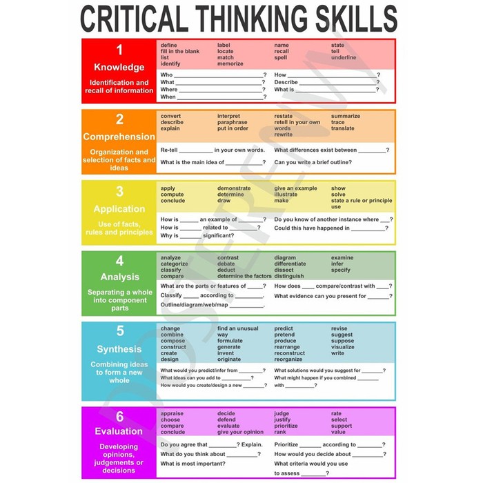 Critical Thinking Classroom Reading and Writing Poster 30*45  Tanga