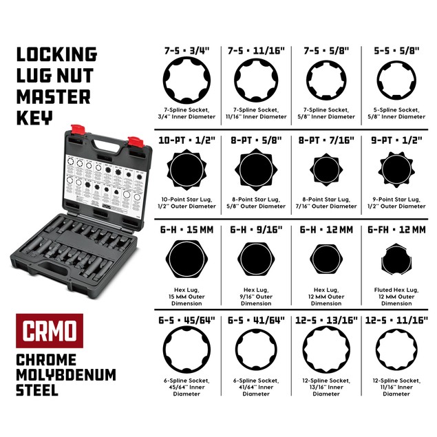 What Is The Best Impact Wrench For Lug Nuts - The Best Cordless Impact Wrench Reviews for a Car Enthusiast